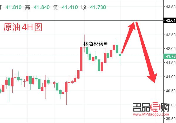 下周黄金期货走势(下周黄金期货走势预测)