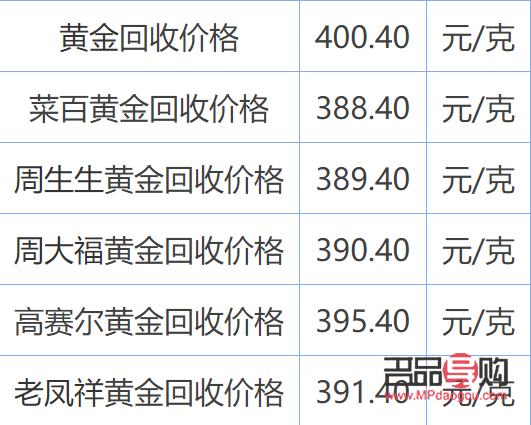 洪泽黄金回收价格(洪泽黄金回收价格表)