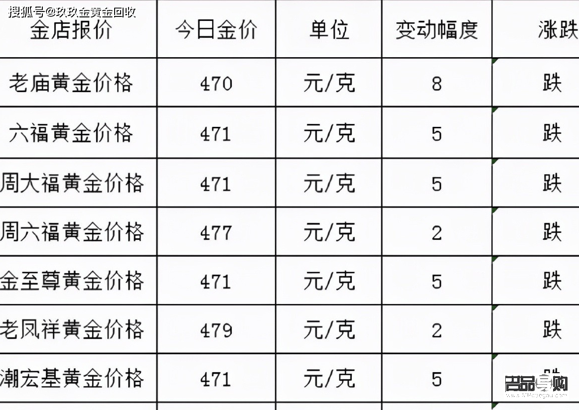 洪泽黄金回收价格(洪泽黄金回收价格表)