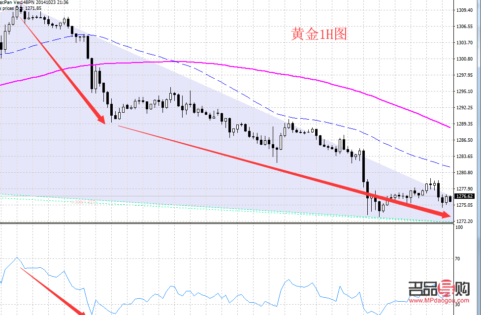 黄金行情指标(黄金行情指标有哪些)