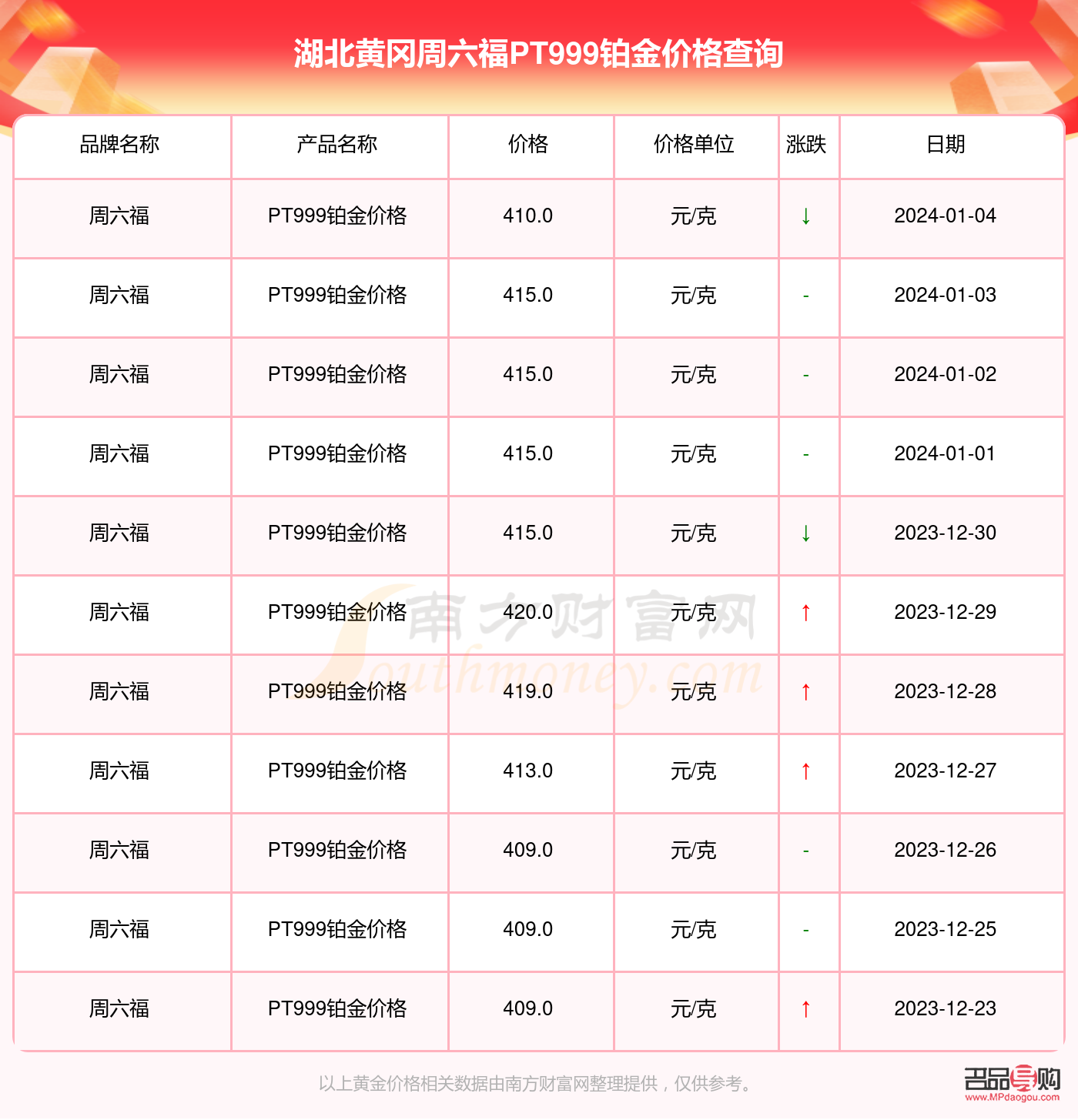 今日银行实物黄金价格多少钱一克(银行实物黄金价今天是多少)