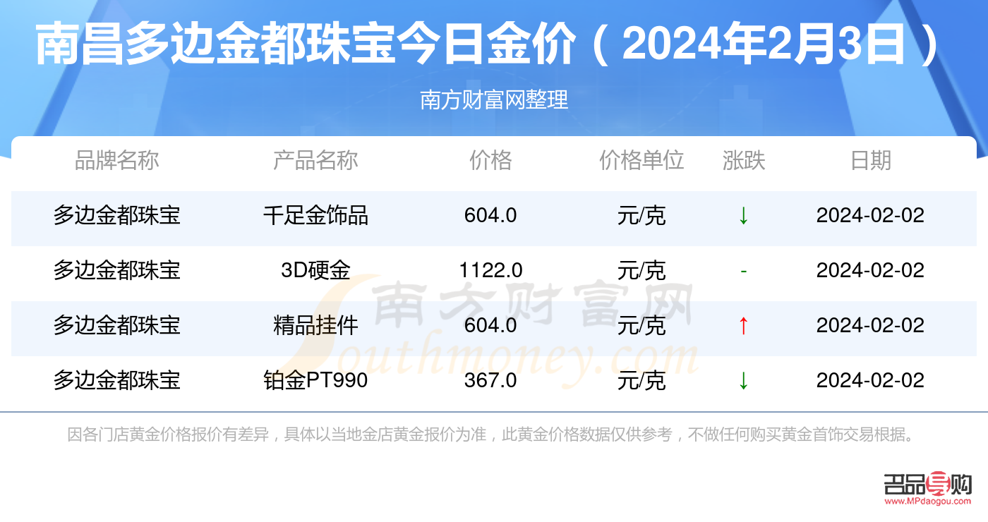 今日银行实物黄金价格多少钱一克(银行实物黄金价今天是多少)