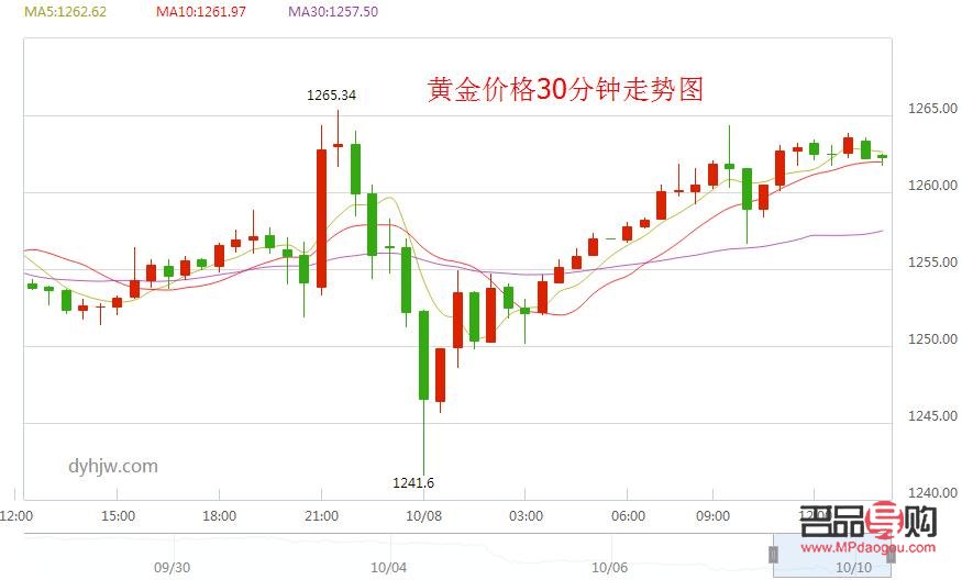 黄金期货行情走势(黄金期货行情走势分析)