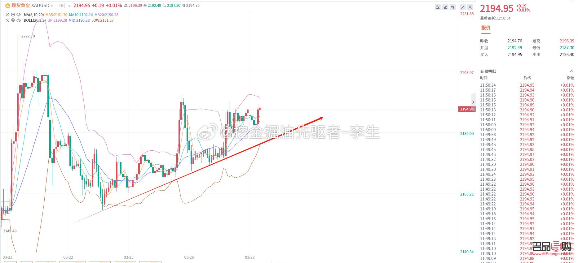 黄金期货行情走势(黄金期货行情走势分析)
