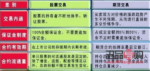 <h3>黄金期货外盘交易：机遇与风险并存的投资选择</h3>