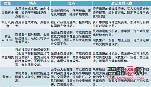 <h3>黄金期货外盘交易：机遇与风险并存的投资选择</h3>