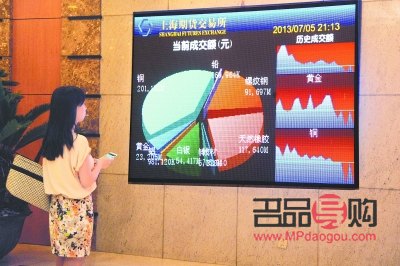 黄金期货一天交易量(黄金期货一天交易量多少)