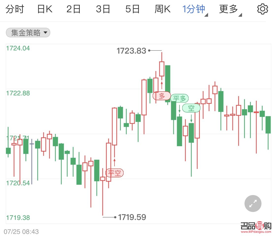 菜百投资基础金价今日价格(菜百投资黄金价格查询)
