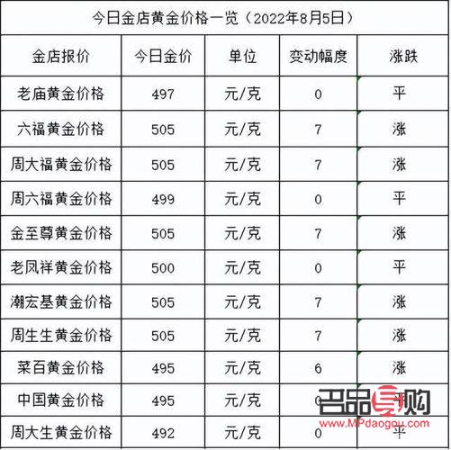 各金店黄金价格为什么不同(各金店黄金价格为什么不同的原因)