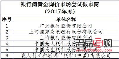 上海金交所黄金今日行情(上海金交所黄金今日行情查询)