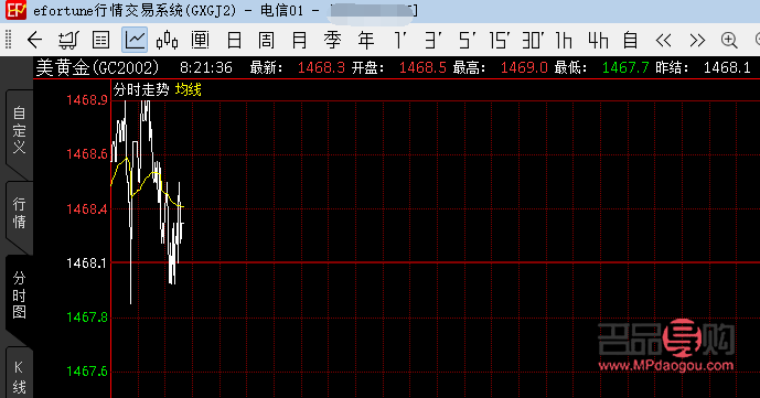 美黄金期货怎么开户(美国黄金期货怎么开户)