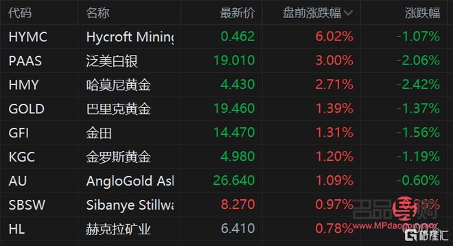 美股实时行情黄金股(美股实时行情黄金股票)