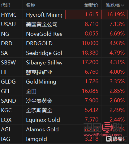 美股实时行情黄金股(美股实时行情黄金股票)