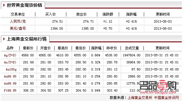 <h3>中国黄金投资金条价格走势及市场分析</h3>