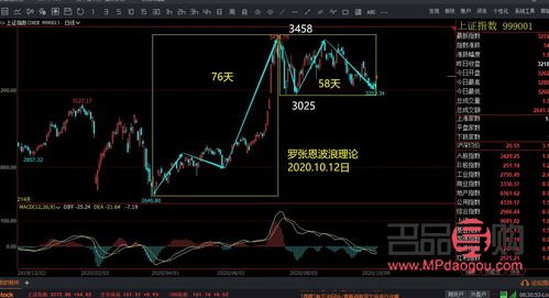 <h3>黄金期货开户门槛及投资指南</h3>