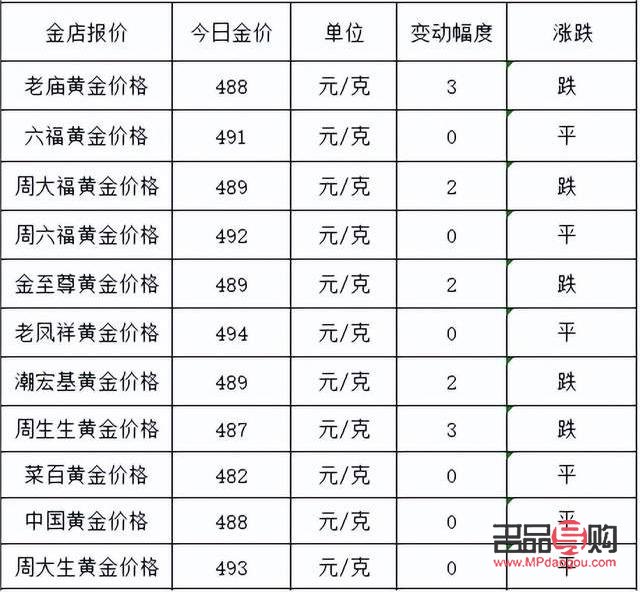 今日旧黄金回收价格探析
