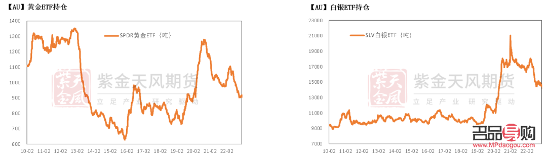 黄金白银etf行情(黄金白银etf行情分析)