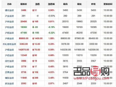 即时期货黄金行情(实时期货黄金行情)