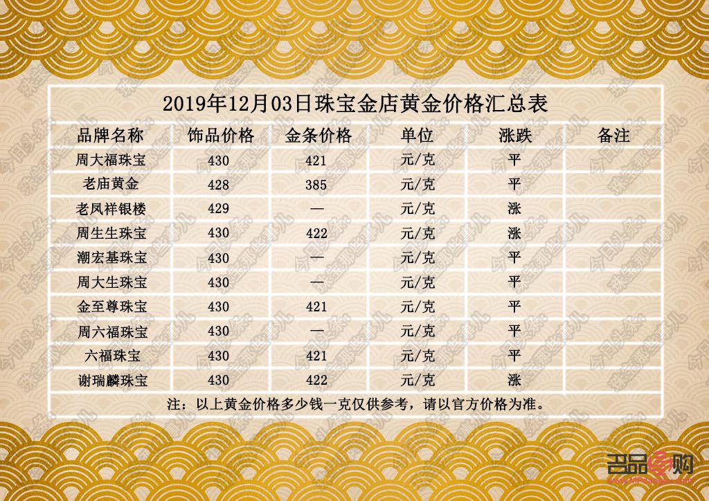 中国银行黄金价格查询(中国银行黄金价格查询今日18曰)