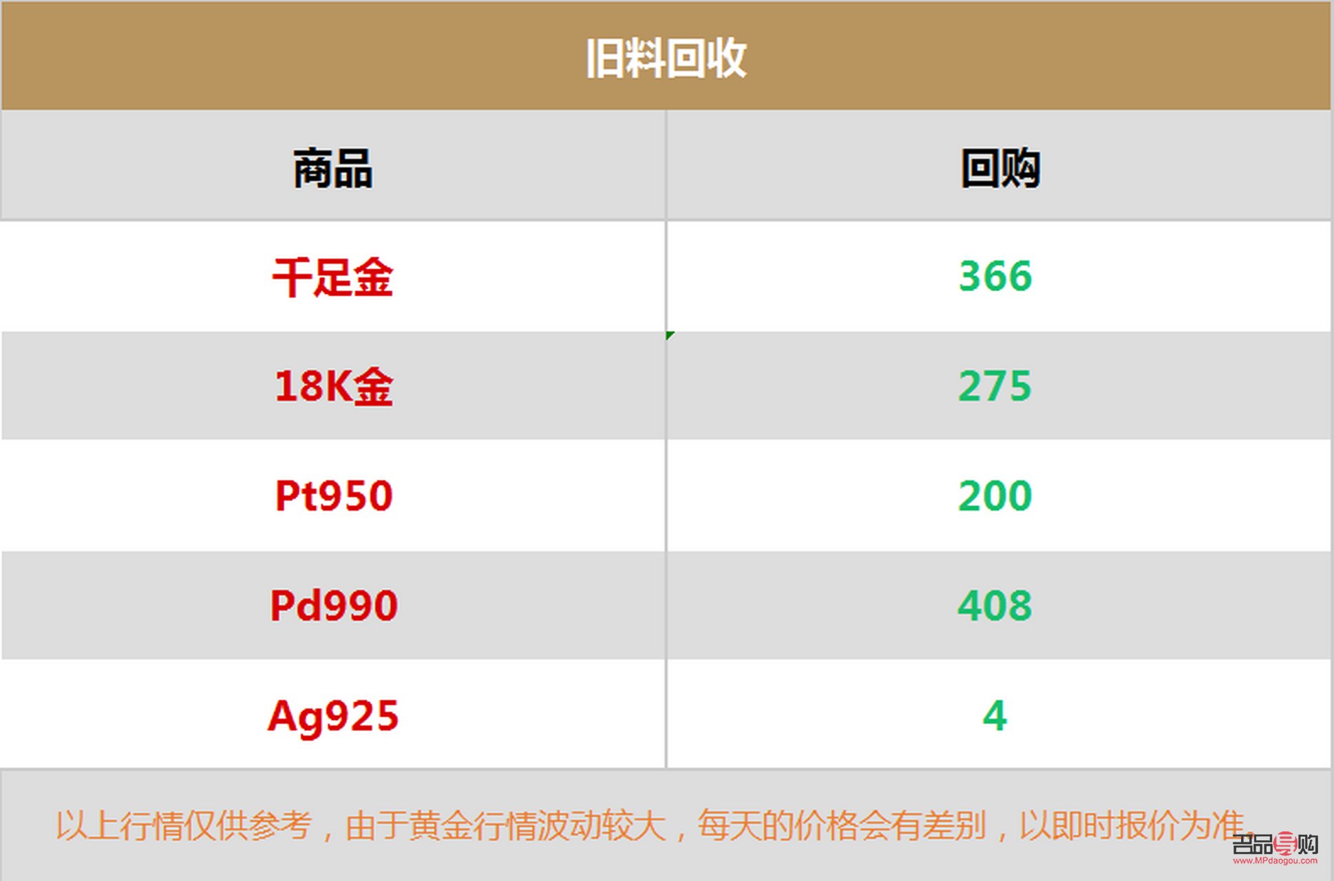 中国银行黄金回收价格查询今日(中国银行黄金回收价格查询今日2021)
