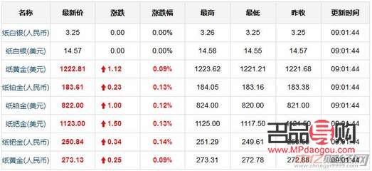黄金期货实时行情周大福(黄金价格查询今日走势周大福)