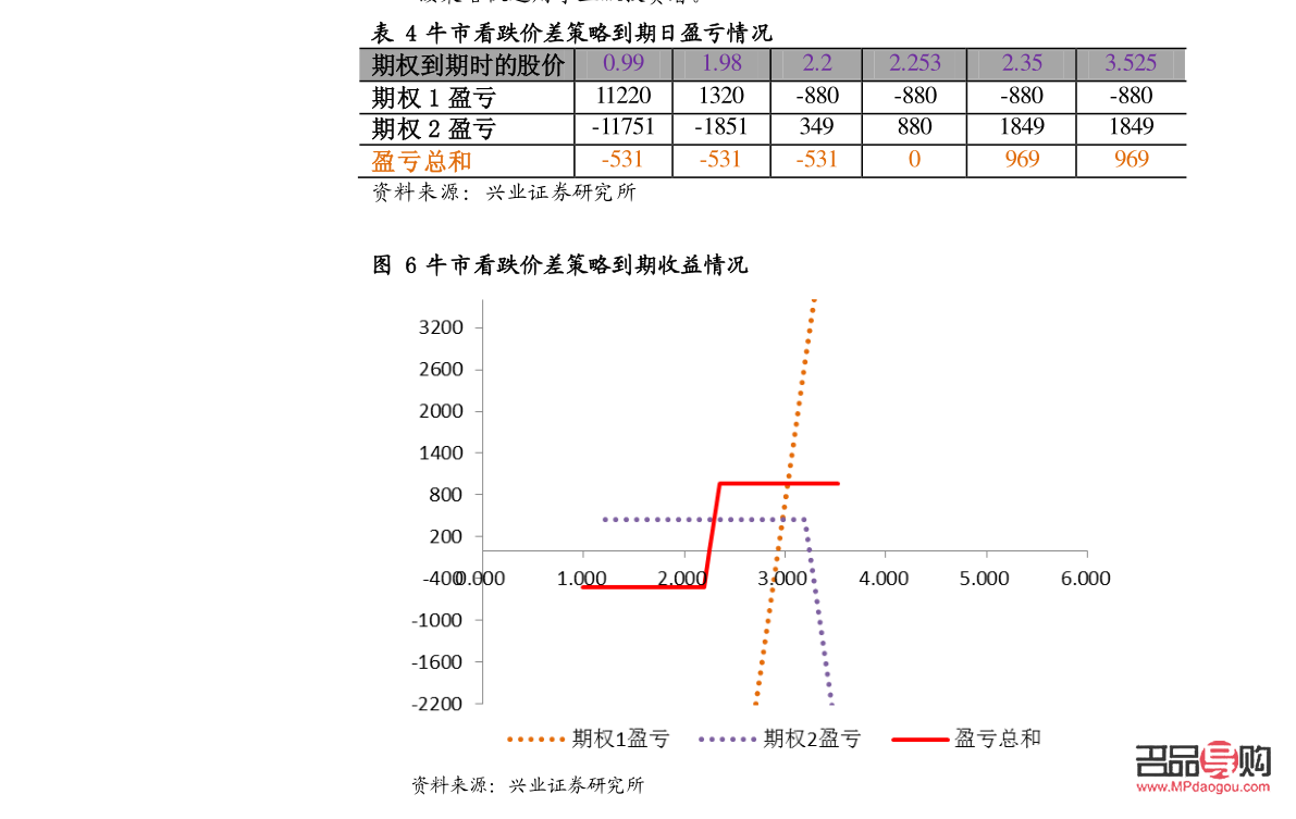 <h3>黄金期货开户指南：详细步骤与必备知识</h3>