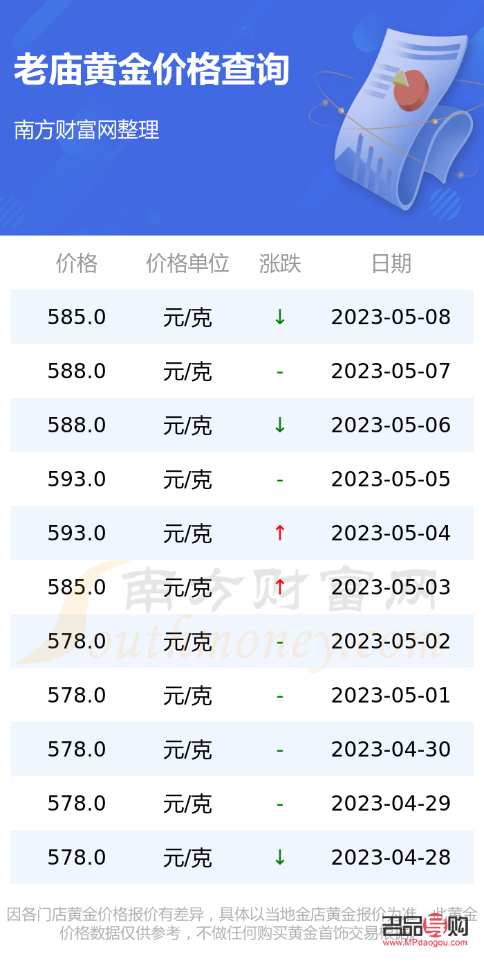 <h3>老庙投资金条今日价格分析</h3>