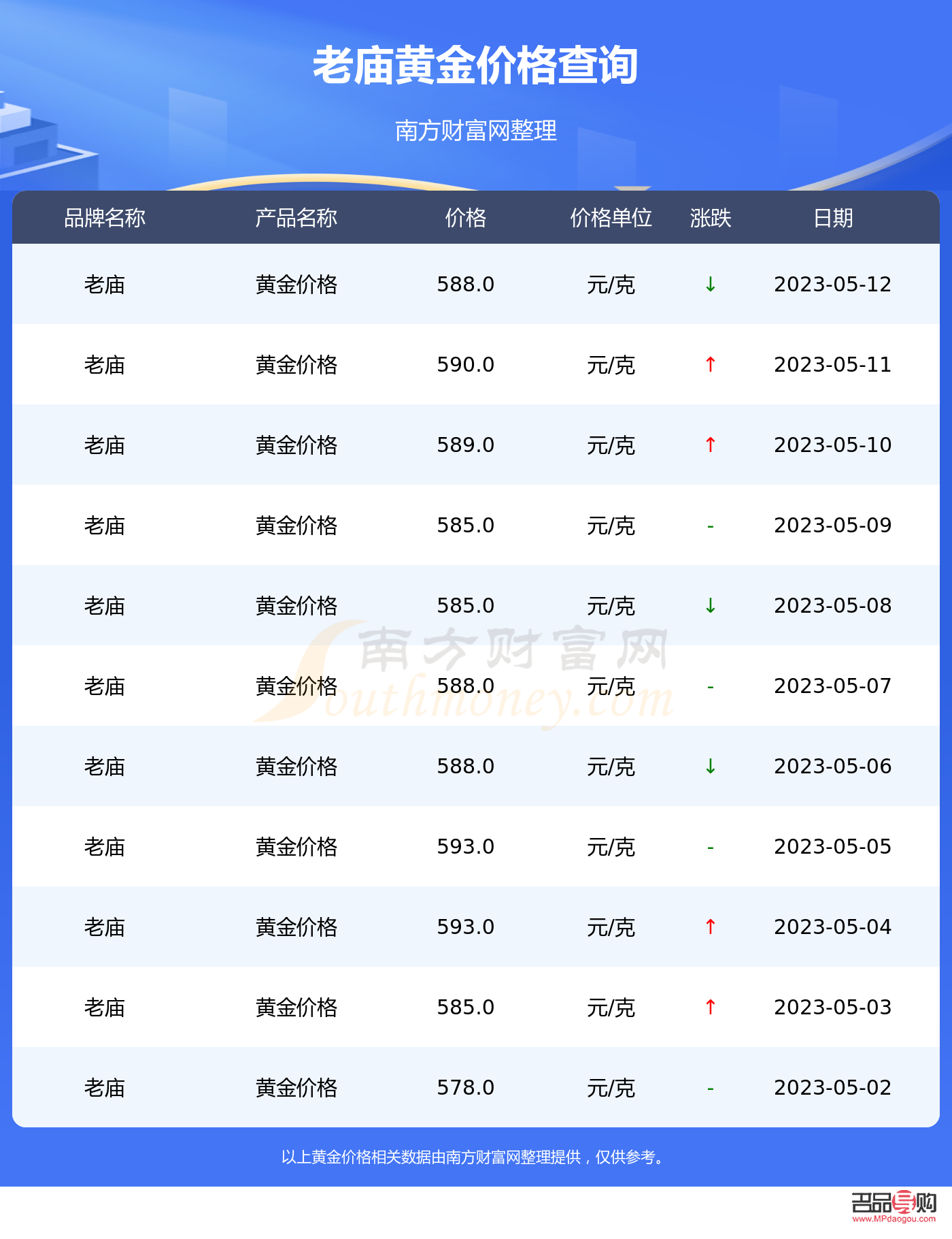 老庙投资金条今日价格分析