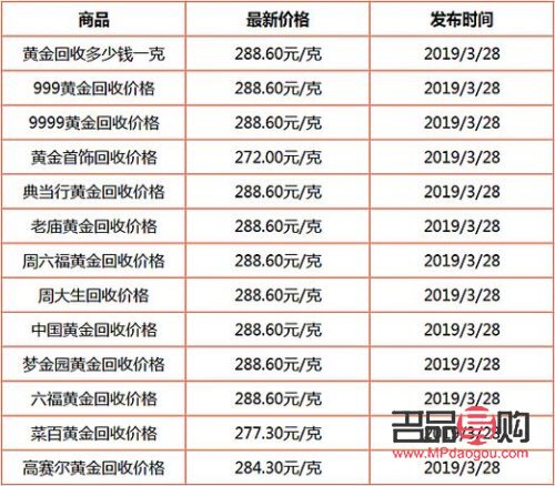 现在的黄金回收价格(现在的黄金回收价格多少钱一克2023)