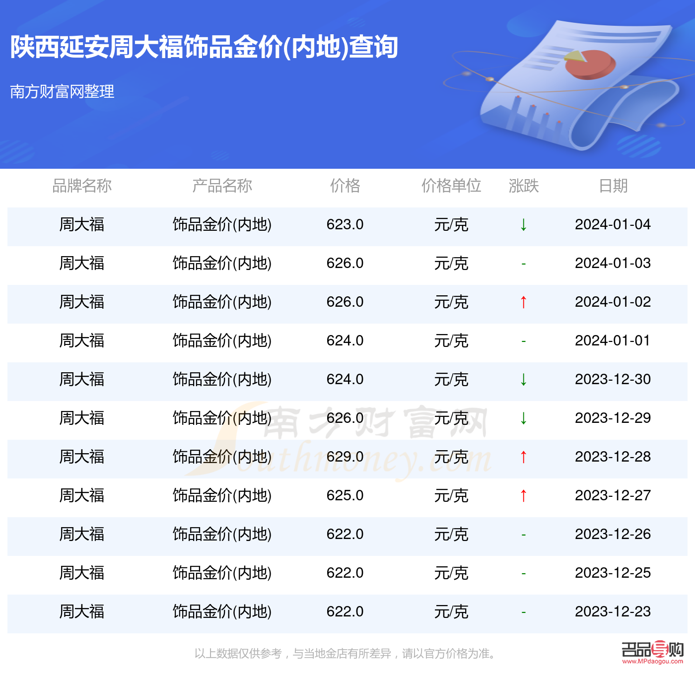 周大福专柜可以回收黄金吗(周大福专柜可以回收黄金吗多少钱)
