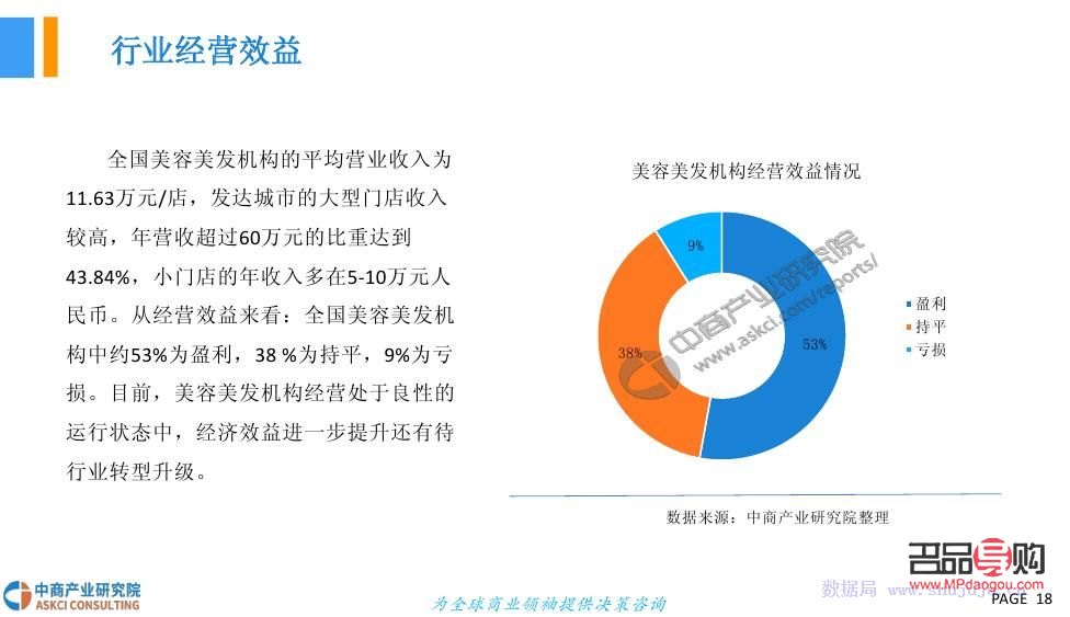 <h3>美容师行业的前景展望</h3>