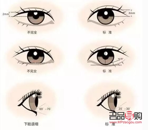 开眼角与不开眼角的区别(开眼角与不开眼角的区别图)