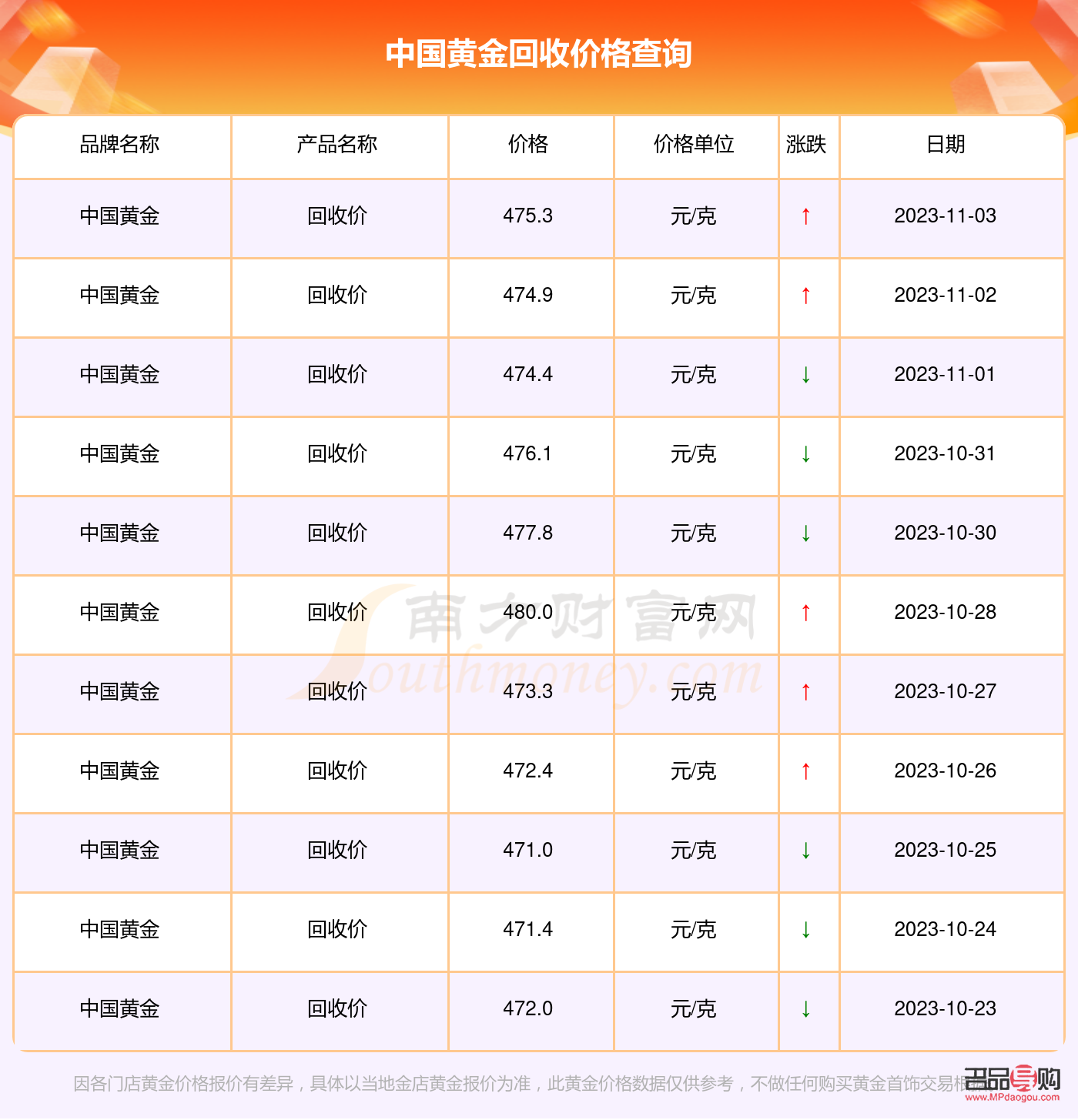 <h3>中国黄金投资金条今日回购价格分析</h3>