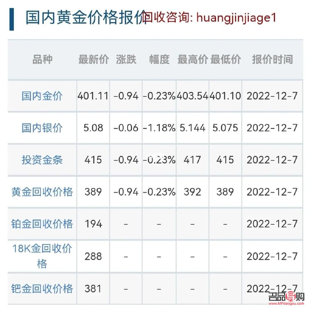 <h3>中国黄金投资金条今日回购价格分析</h3>