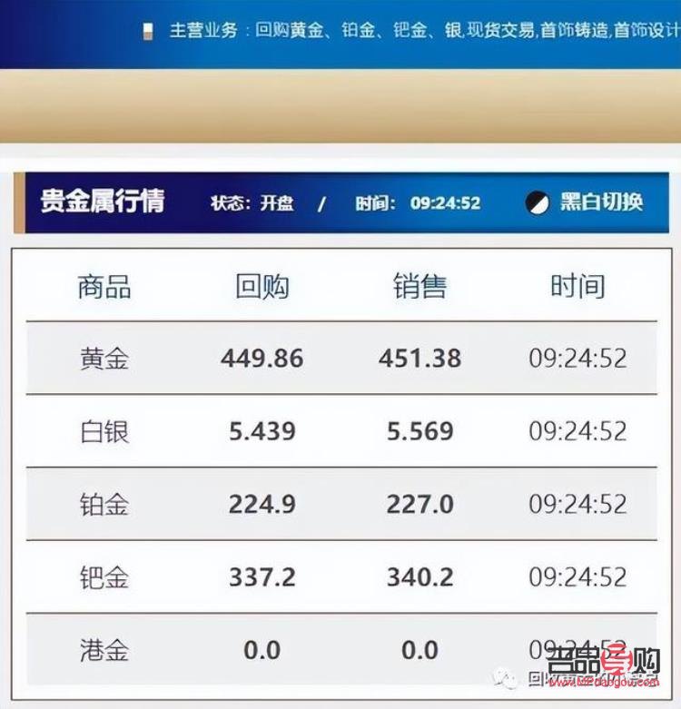 <h3>黄金回收行情今日价格分析</h3>