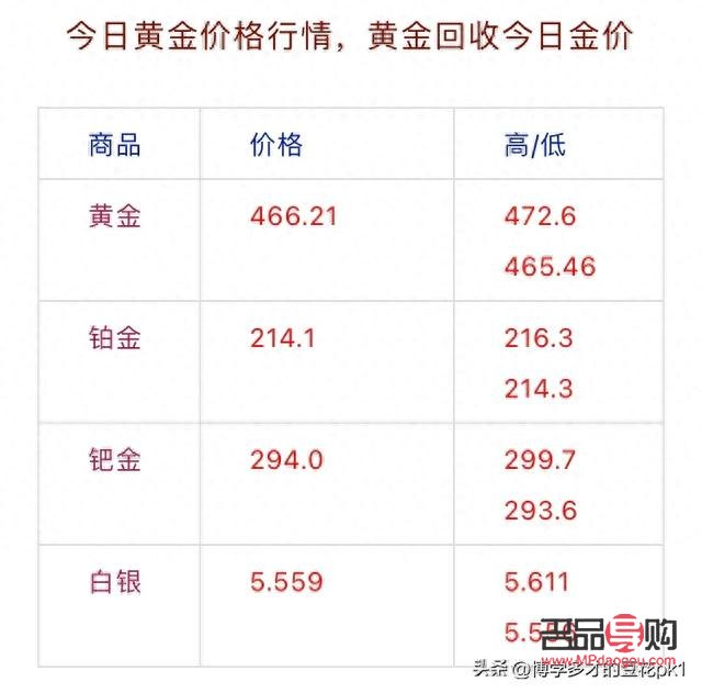 黄金回收行情今日价格分析