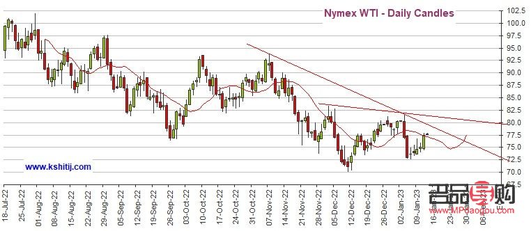 黄金期货行情美国(黄金期货行情美国开市) 黄金期货行情美国(黄金期货行情美国开市)
