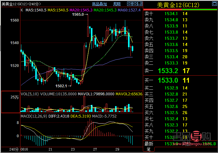 黄金期货行情美国(黄金期货行情美国开市)