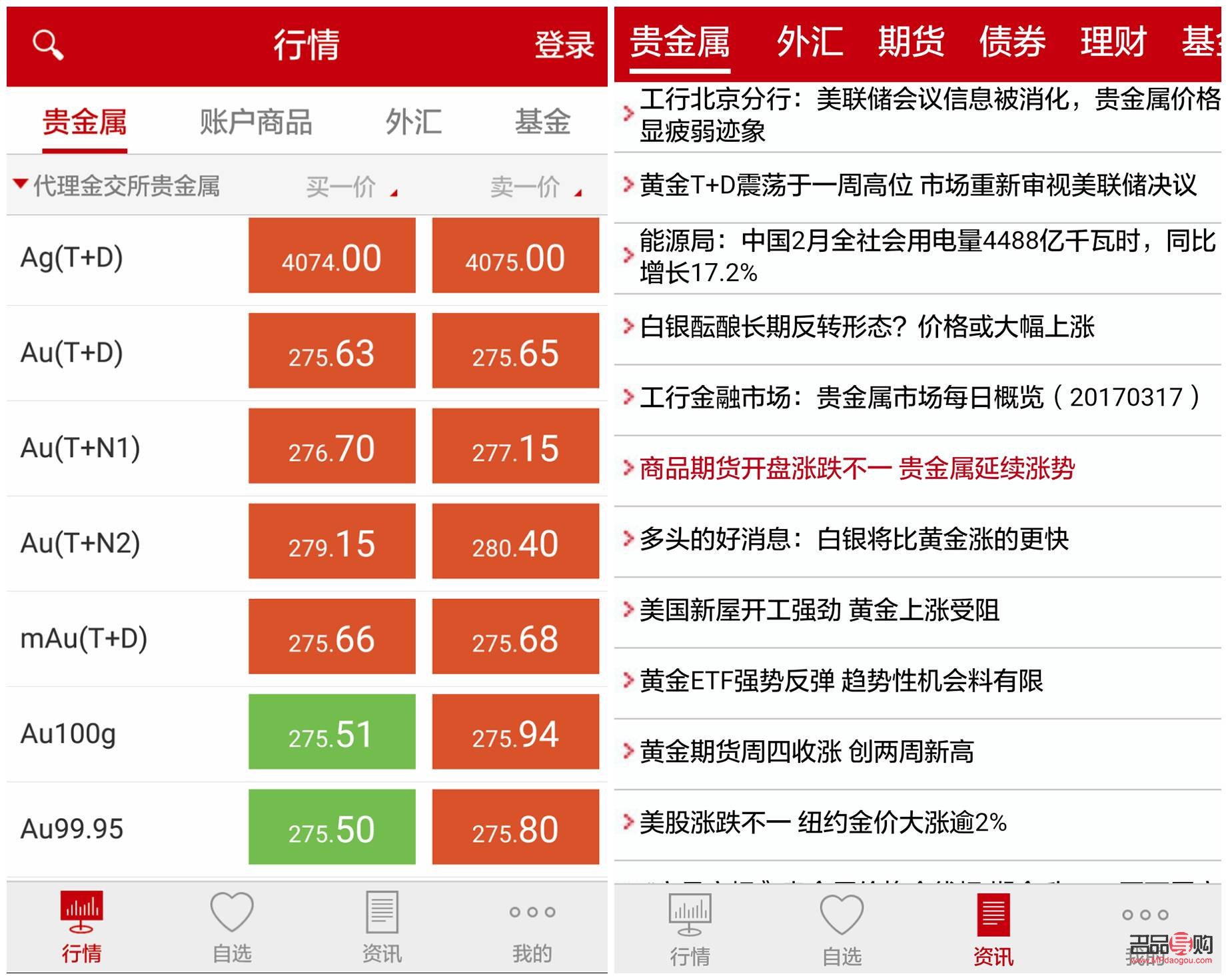 工商银行纸黄金可以买卖吗(工行纸黄金可以买跌吗)