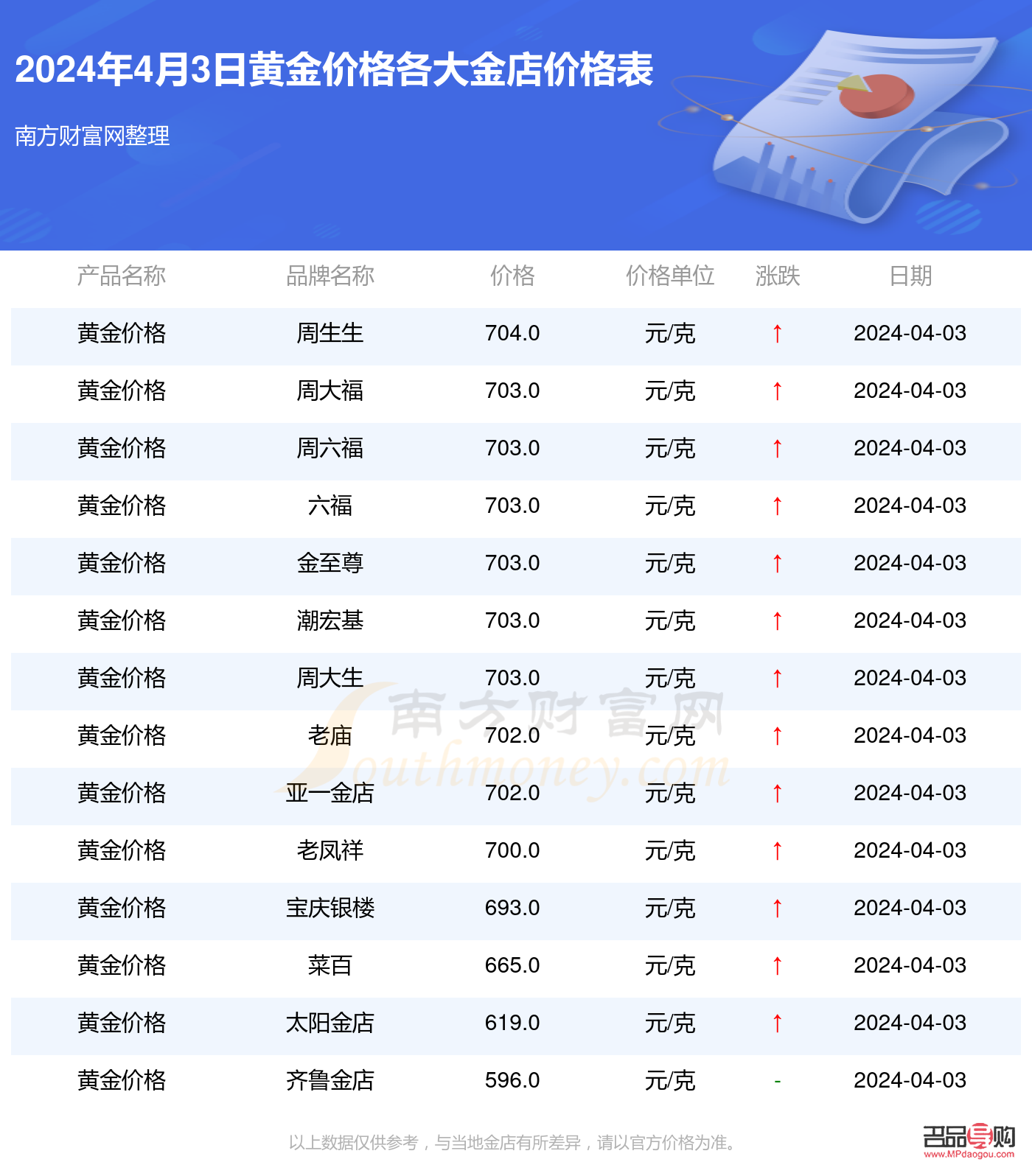 黄金价行情今日(黄金价行情今日价格)