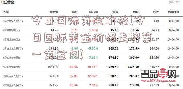 黄金价行情今日(黄金价行情今日价格)