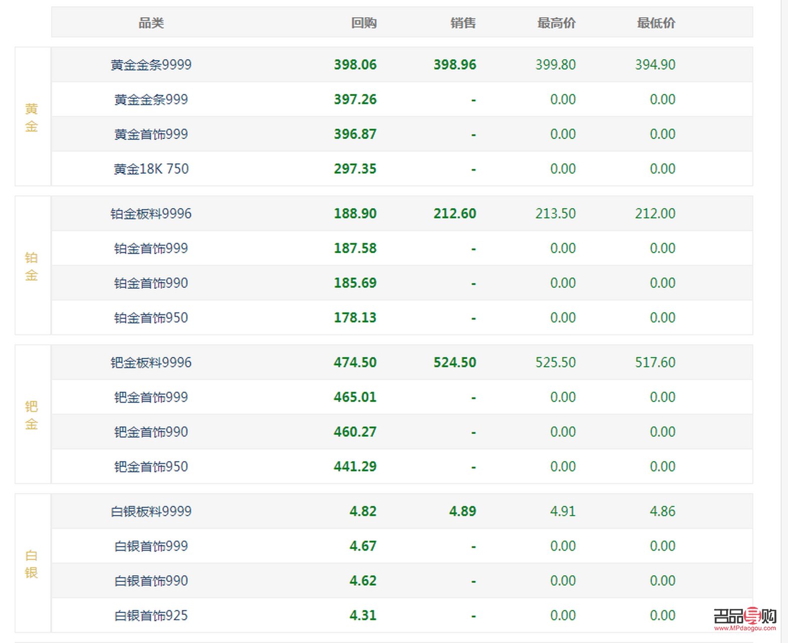 <h3>今日黄金首饰回收价格查询</h3>