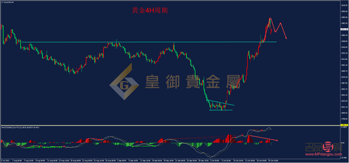 <h3>美黄金期货实时行情手机祈浪网：掌握黄金市场动态，投资更明智</h3>