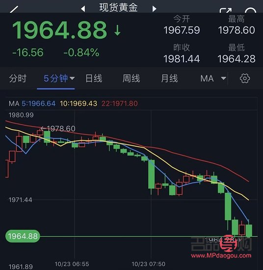 六福黄金期货官网(六福黄金期货官网)