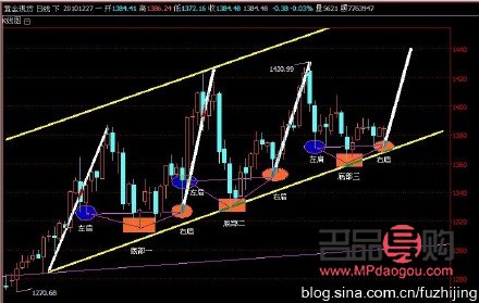 <h1>国际现货黄金投资入门行情用语解析</h1>