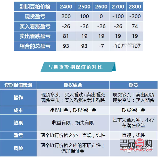 黄金期货的套期保值(黄金期货的套期保值是什么)