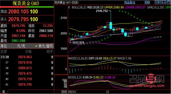 美黄金期货行情走势图(美黄金期货实时行情走势图)