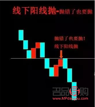 <h3>工商银行买黄金手续费问题解析</h3>
