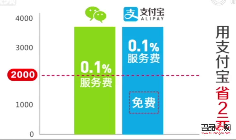 <h3>工商银行买黄金手续费问题解析</h3>