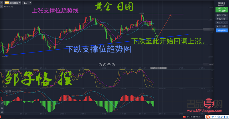 黄金投资技巧(黄金投资技巧和基本知识)